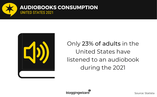 18 audiobooks consumption
