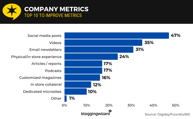 18 Company Metrics