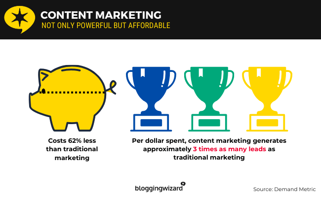 18 content marketing