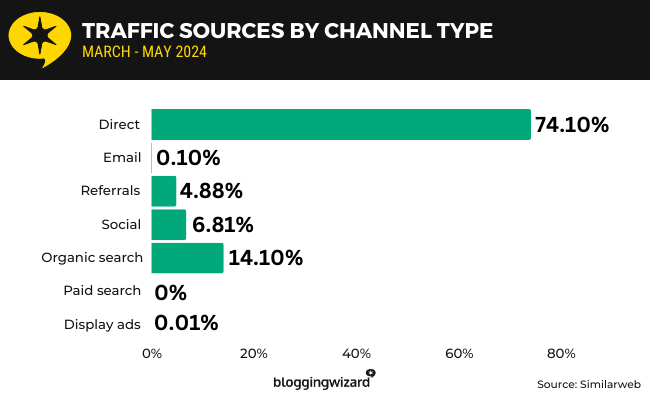 18 Direct Traffic