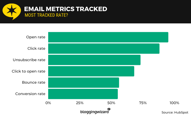18 email metrics tracked