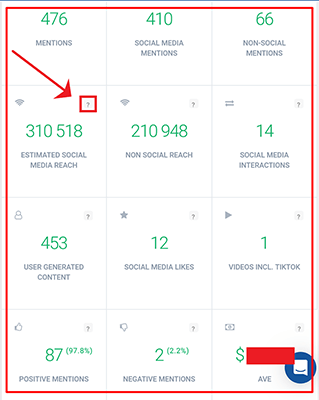 19 marketing analytics types