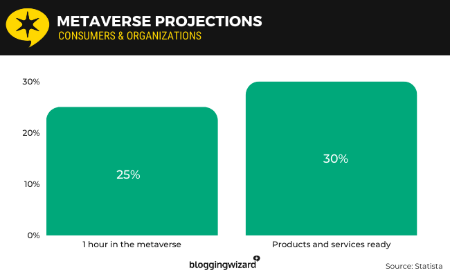 19 metaverse projections