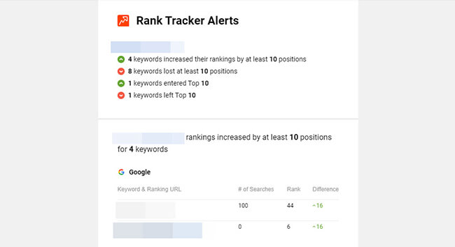 19 rank tracker alerts