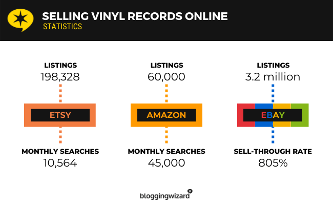 19 vinyl records