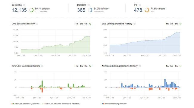 20 backlink profile feature