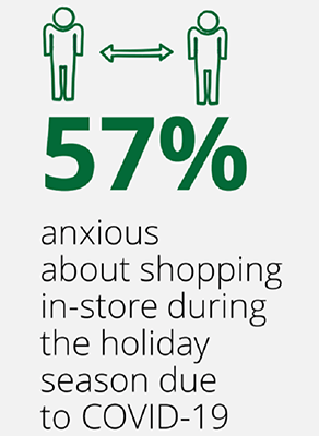 20 Black Friday trends