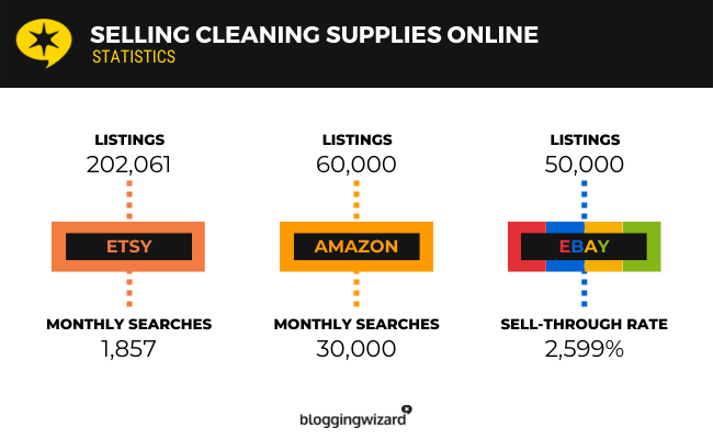 20 cleaning supplies