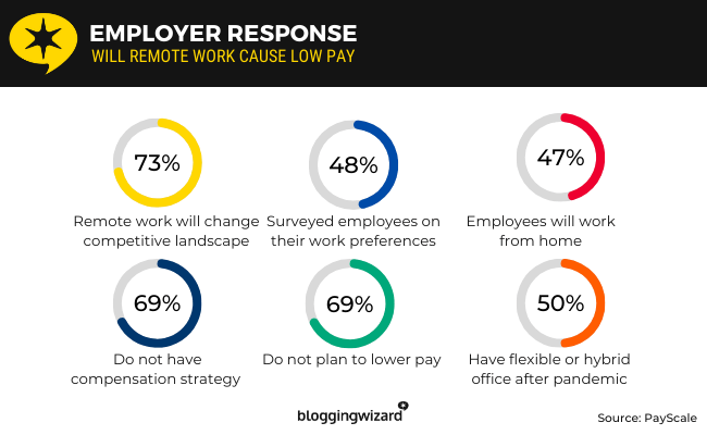 20 employer response