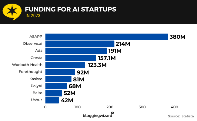 20 Funding