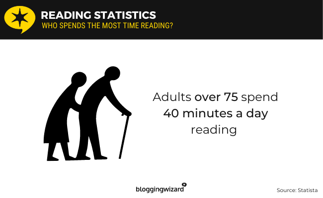 20 reading daily