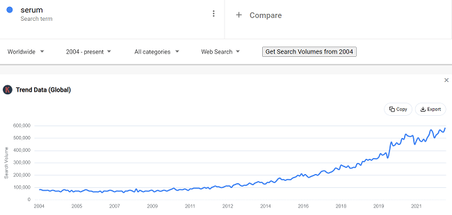 20 womens beauty products data