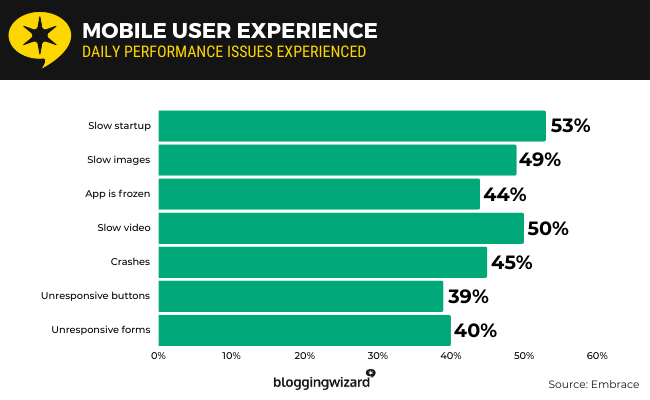 20 mobile user experience
