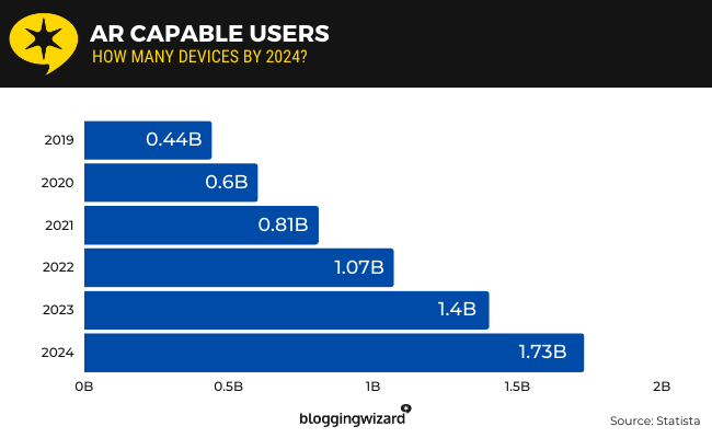 21 ar capable users