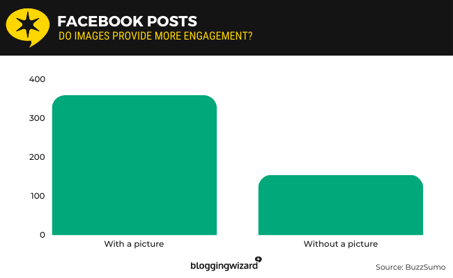 21 facebook posts