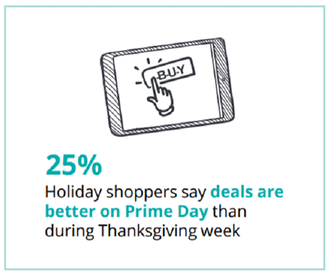 21 Prime Day