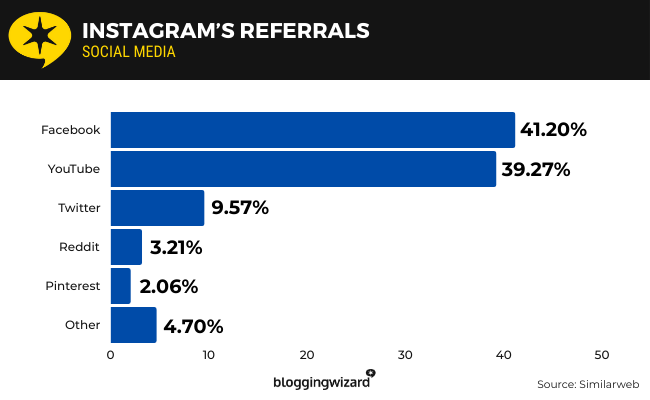 21 Social Traffic