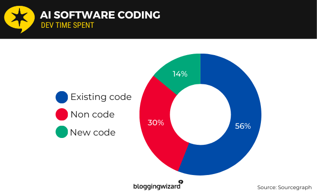 21 source graph