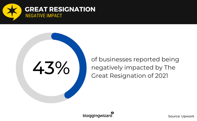 21 great resignation