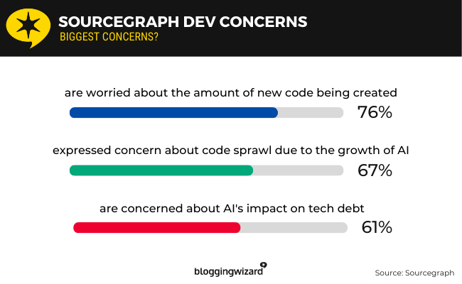 22 dev concerns