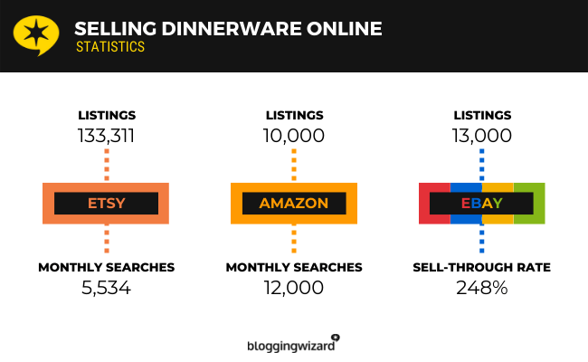 22 dinnerware