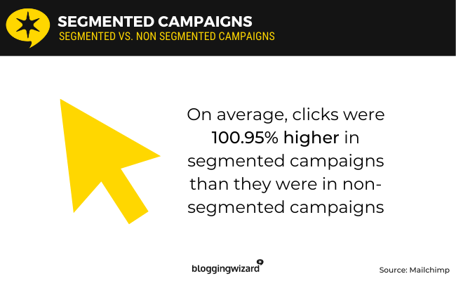 22 segmented campaigns