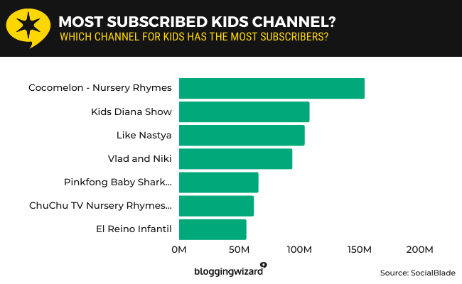 22 top kids channel