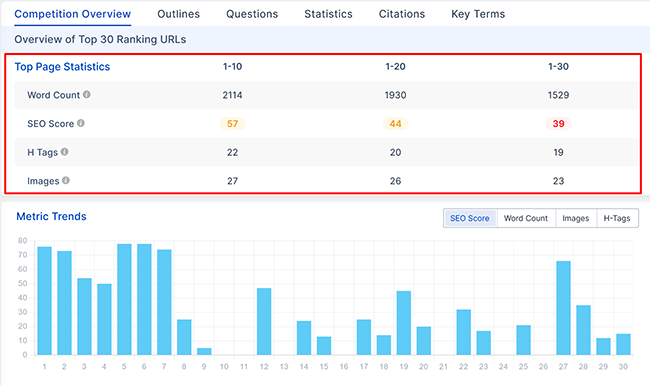 23 content editor competition overview