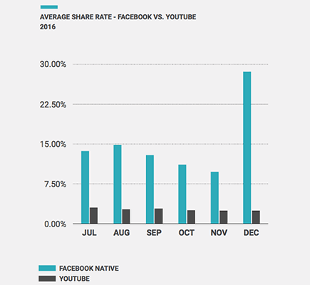 23 facebook native videos