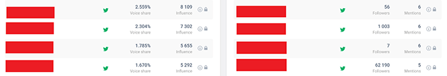 23 marketing analytics most influential