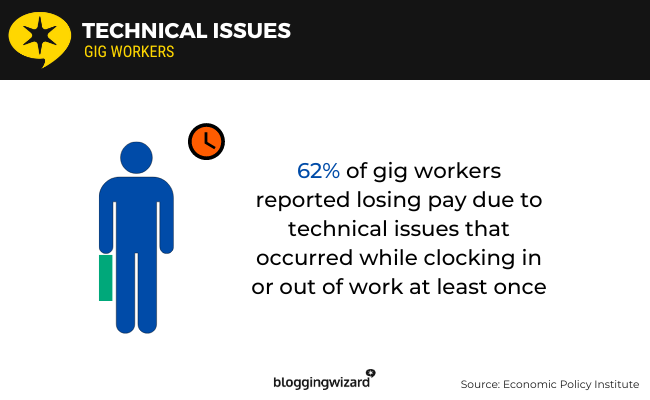 23 technical issues