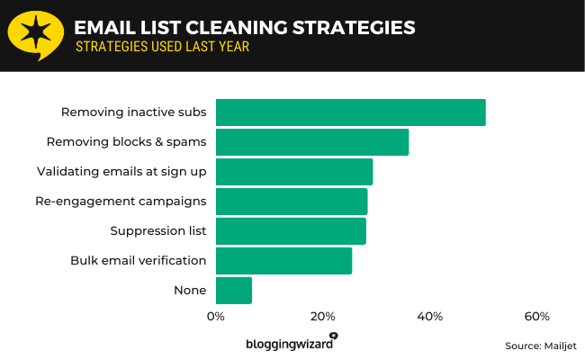 23b cleaning strategies