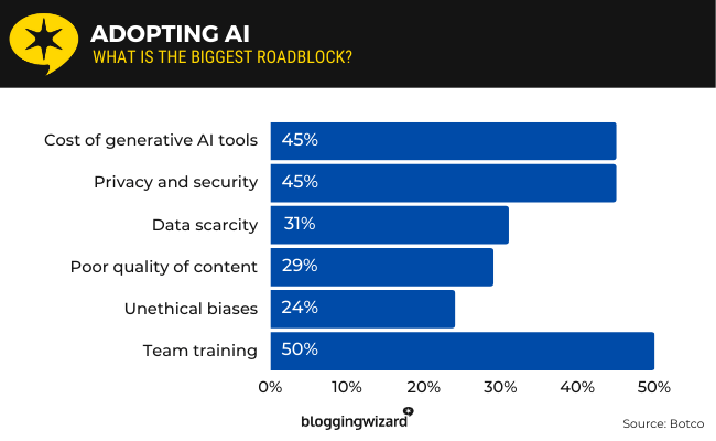 24 adopting ai