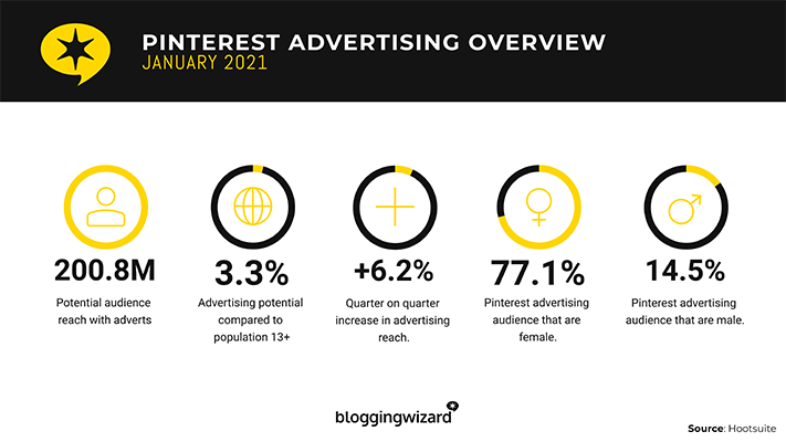 24 advertising reach