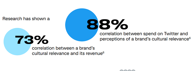 24 culturally relevant drive more revenue