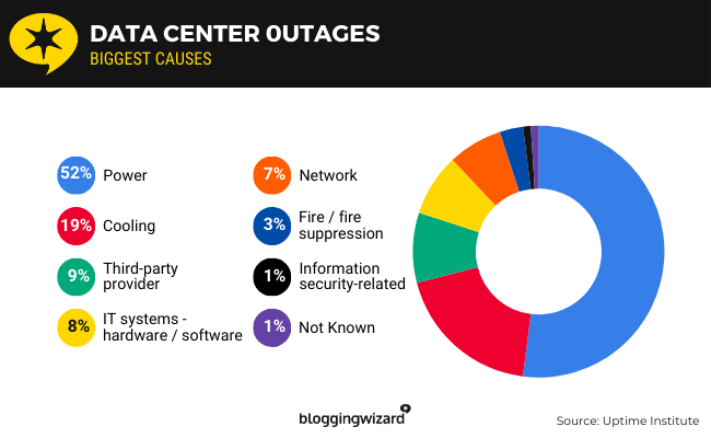 24 Data center