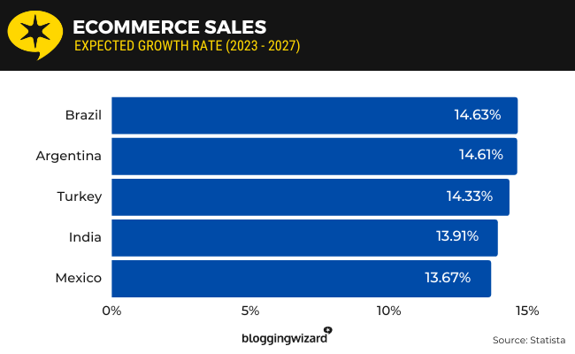 24 ecommerce sales