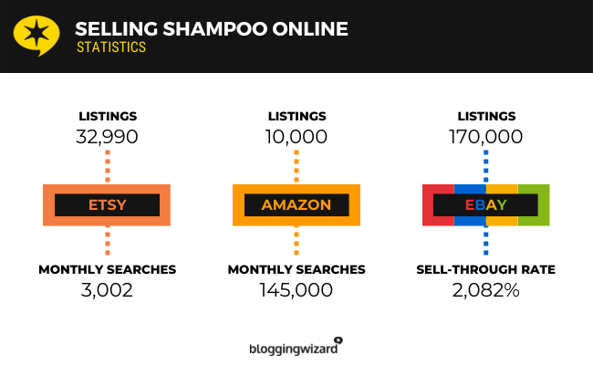 24 shampoo