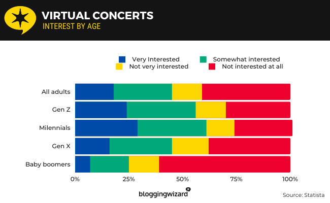 24 virtual concerts