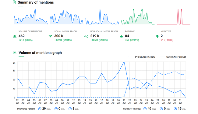25 reporting functionality document
