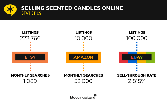 25 scented candles