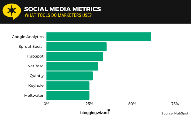 25 social media metrics