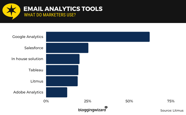 26 email analytics tools