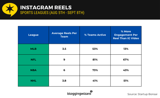 26 Instagram Reels
