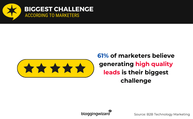26 marketers biggest challenge