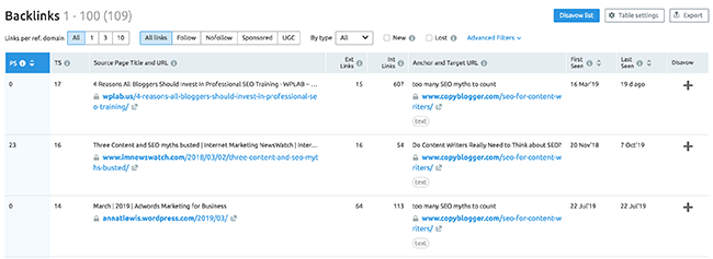 26 semrush backlinks