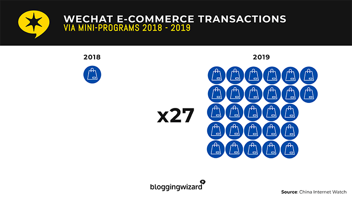 28 ecommerce transactions