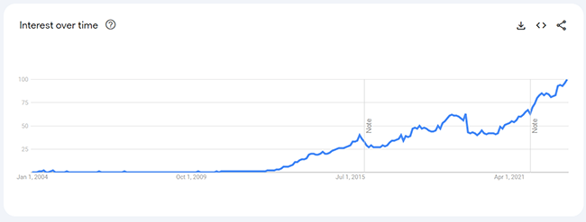 29 vapes analytics