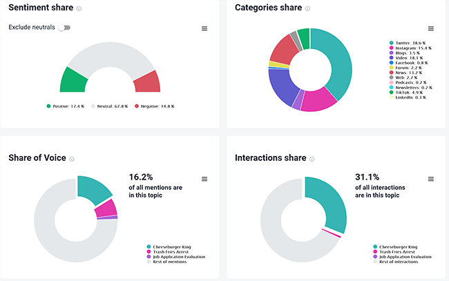 31 topic analysis vital metrics