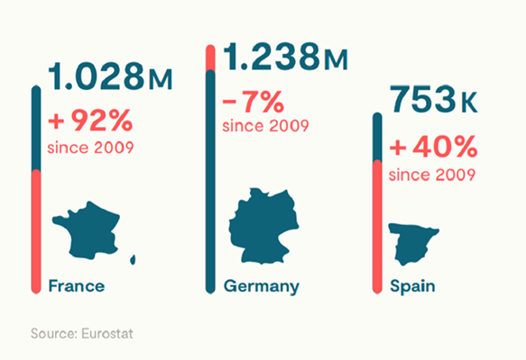 32 freelancers in germany